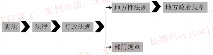 二建管理法律法规第一章