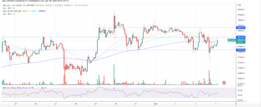 数据表明四月比特币开启牛市？如何进行入场？