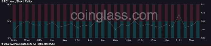 中立的 BTC 可能意味着 LTH 的持有信号 但 STH 会同意吗?