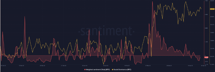 中立的 BTC 可能意味着 LTH 的持有信号 但 STH 会同意吗?