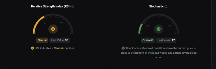 中立的 BTC 可能意味着 LTH 的持有信号 但 STH 会同意吗?