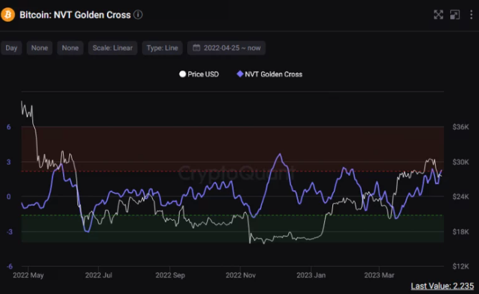 中立的 BTC 可能意味着 LTH 的持有信号 但 STH 会同意吗?