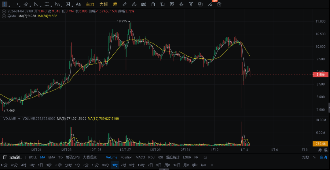 大瀑布之后应该布局的潜力山寨币