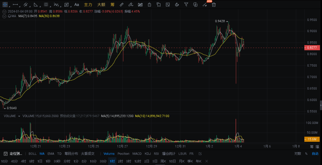 大瀑布之后应该布局的潜力山寨币