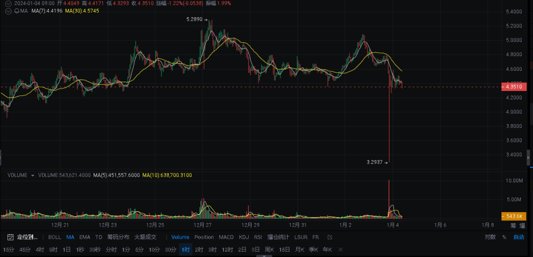 大瀑布之后应该布局的潜力山寨币