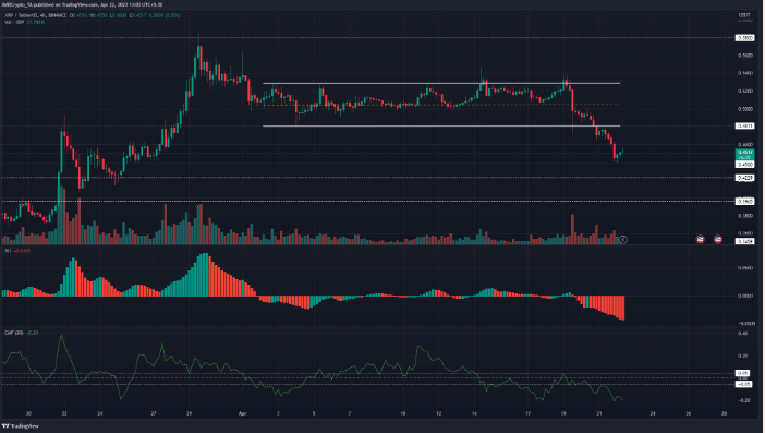 加密货币市场下跌:XRP 跌至临界水平
