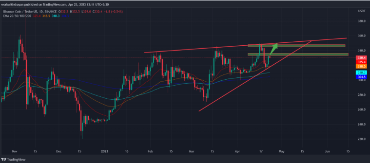 下周值得关注的顶级山寨币:价格可能很快暴涨