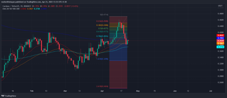 下周值得关注的顶级山寨币：价格可能很快暴涨