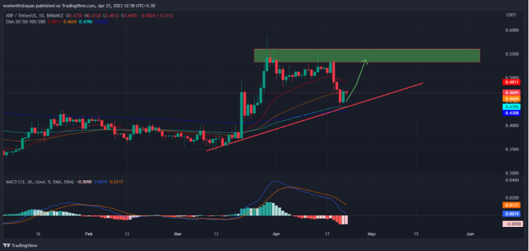 下周值得关注的顶级山寨币:价格可能很快暴涨