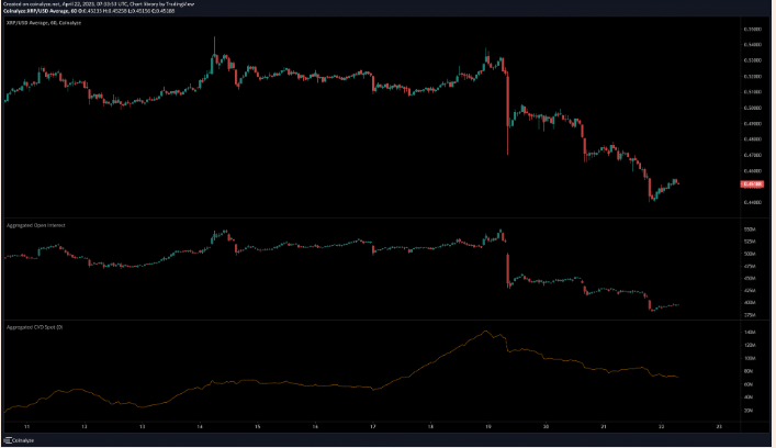 加密货币市场下跌:XRP 跌至临界水平