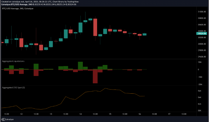 比特币 [BTC] 陷入新的横盘结构：近期多头​​会占上风吗？