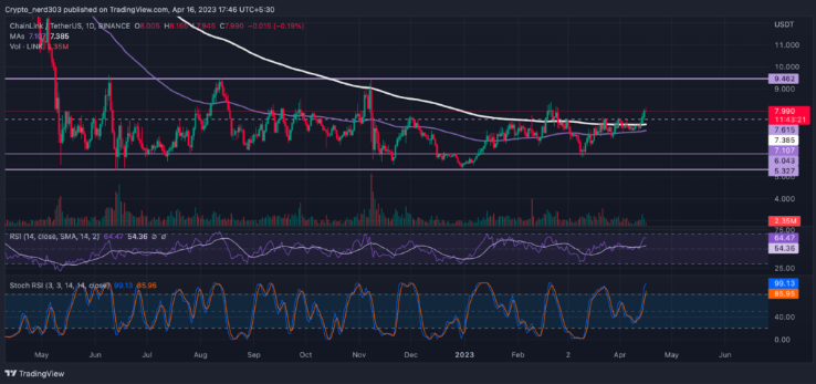 LINK 价格分析:LINK 价格在横向区间内交易?