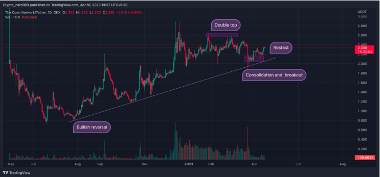 LINK 价格分析：LINK 价格在横向区间内交易？