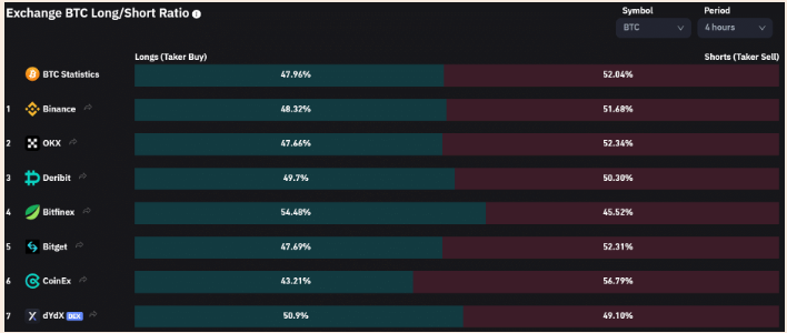比特币 [BTC] 陷入新的横盘结构：近期多头​​会占上风吗？