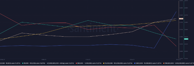 以太坊期权到期   ETH能否在上海升级前冲上2000美元？