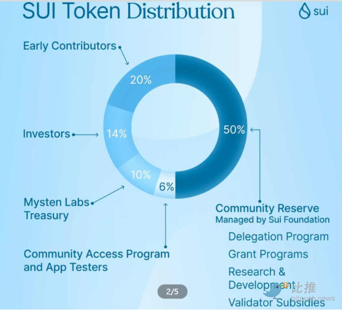 别再只盯着Layer2空投   Layer 1 或将风云再起