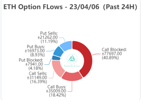 以太坊期权到期   ETH能否在上海升级前冲上2000美元？