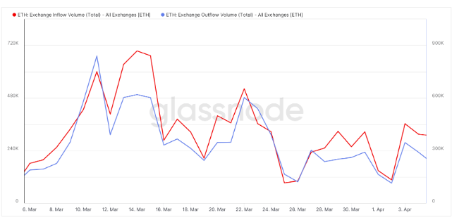 以太坊期权到期   ETH能否在上海升级前冲上2000美元？