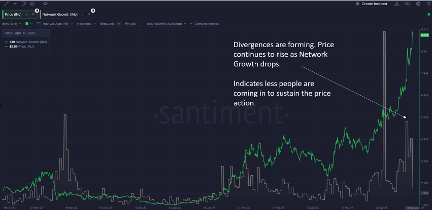 这种山寨币在 2023 年飙升超过 500% 未来几天上涨势头依然强势