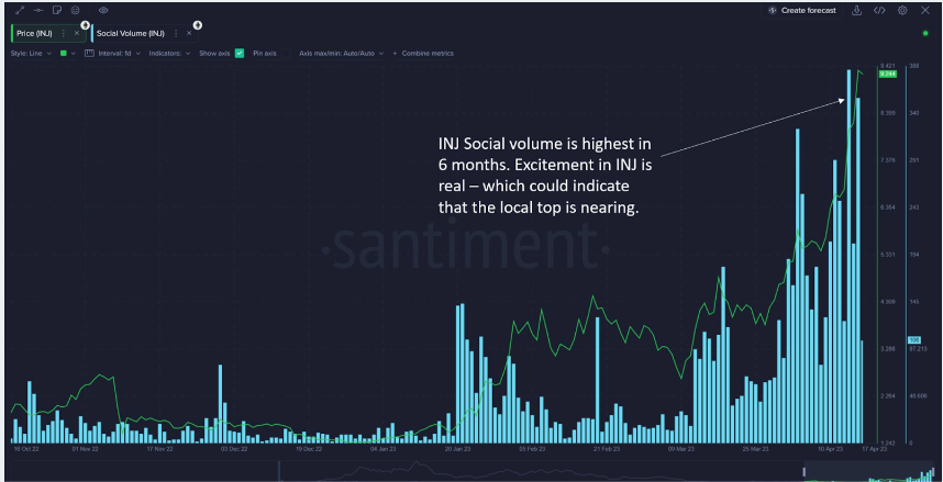 这种山寨币在 2023 年飙升超过 500% 未来几天上涨势头依然强势