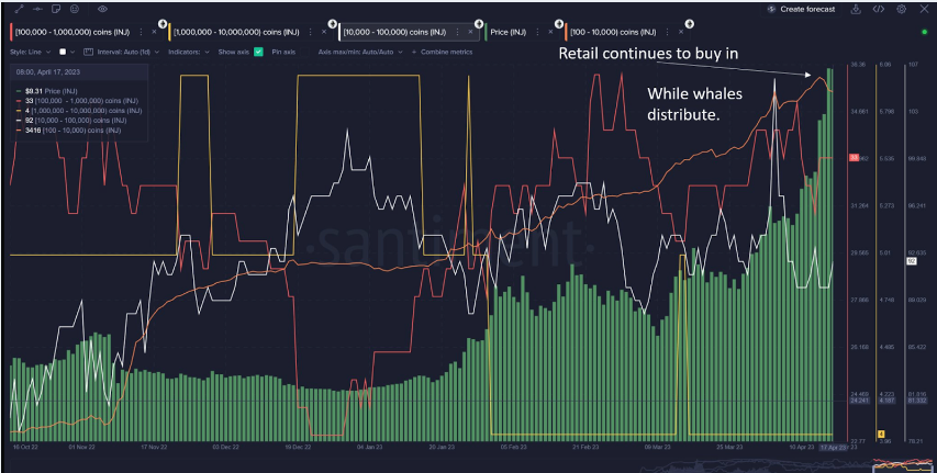 这种山寨币在 2023 年飙升超过 500% 未来几天上涨势头依然强势