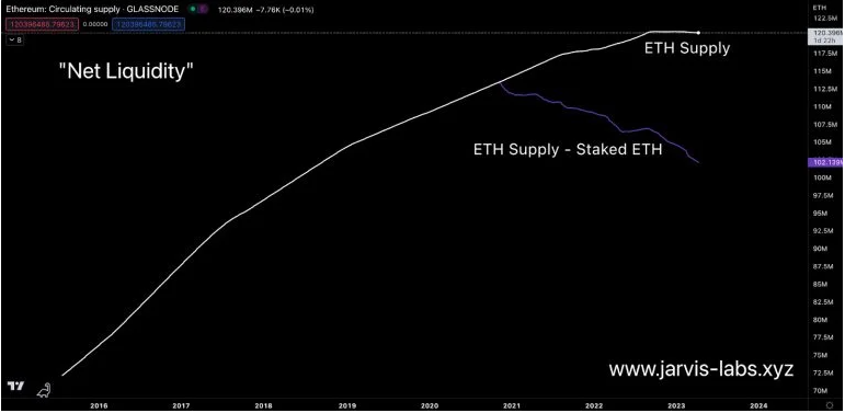 ETH、BTC 会迎来牛市吗?
