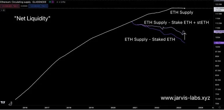 ETH、BTC 会迎来牛市吗?
