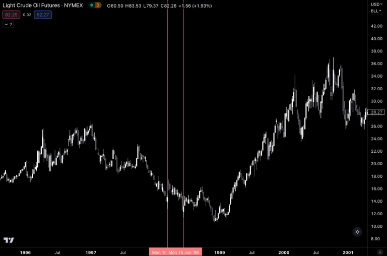 ETH、BTC 会迎来牛市吗?