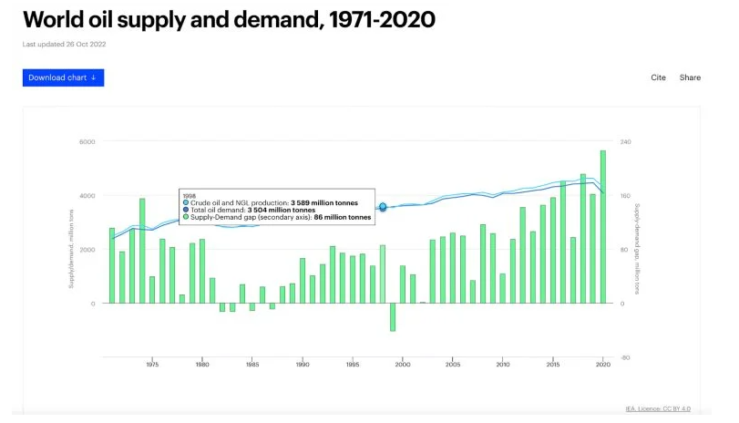 ETH、BTC 会迎来牛市吗？