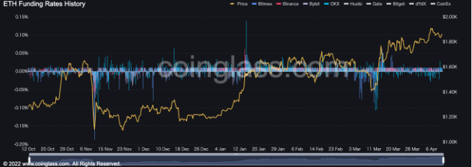比特币链上数据多重看涨信号  山寨币紧接着大涨？