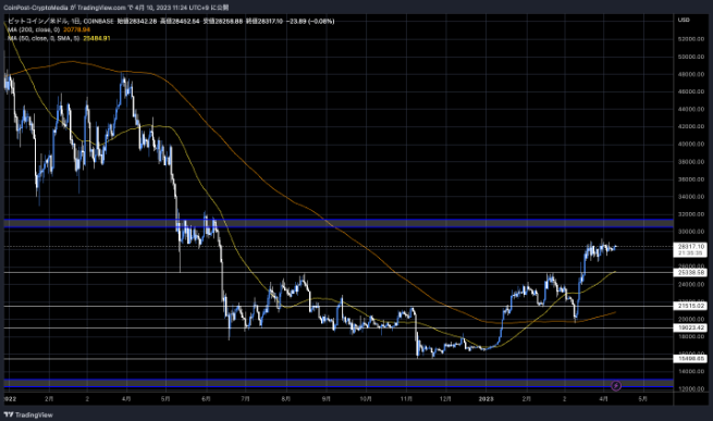 比特币链上数据多重看涨信号 山寨币紧接着大涨?