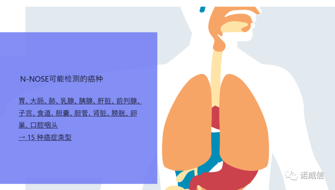 线虫癌症检测法N-NOSE测试盒 - 诺威信商城-日本直邮商城