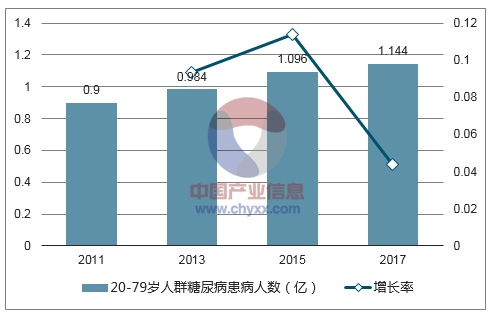 糖尿病患者必须知道的4个问题，糖友们千万要牢记！ | 苦瓜胜