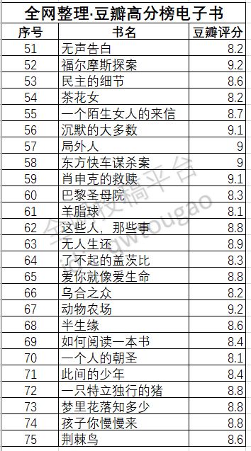 限時免費 | 99本豆瓣TOP榜高分電子書，承包你2019年的書庫！ 科技 第7張