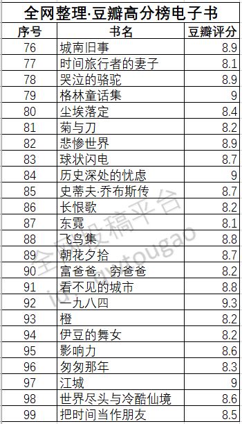 限時免費 | 99本豆瓣TOP榜高分電子書，承包你2019年的書庫！ 科技 第8張