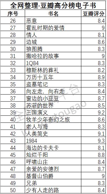 限時免費 | 99本豆瓣TOP榜高分電子書，承包你2019年的書庫！ 科技 第6張