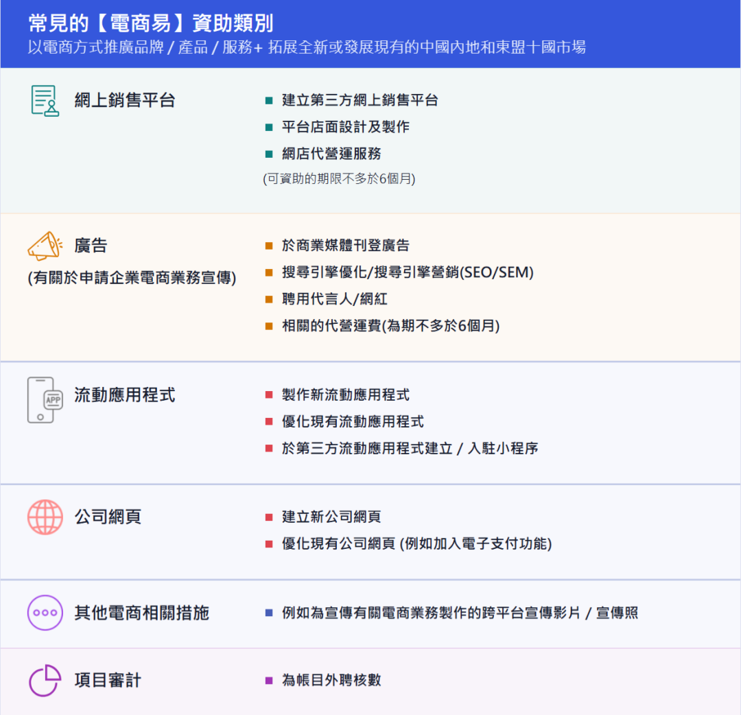 FireShot Capture 011 - BUD 申請錦囊 - [www.bud.hkpc.org].png