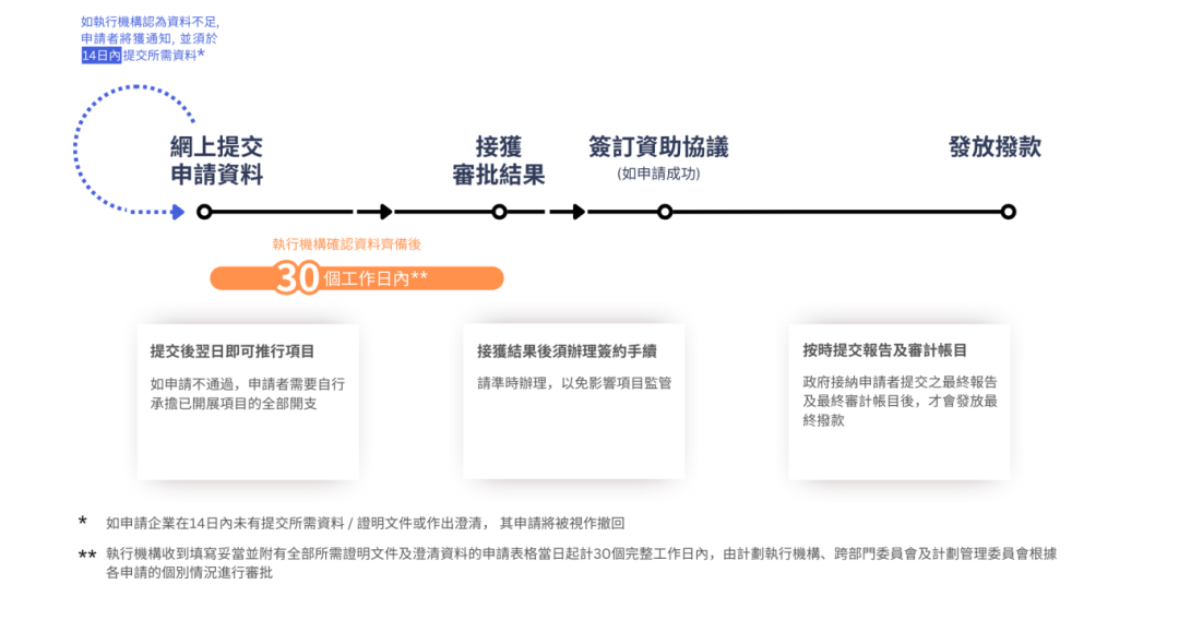 Timeline_TC_easy.png