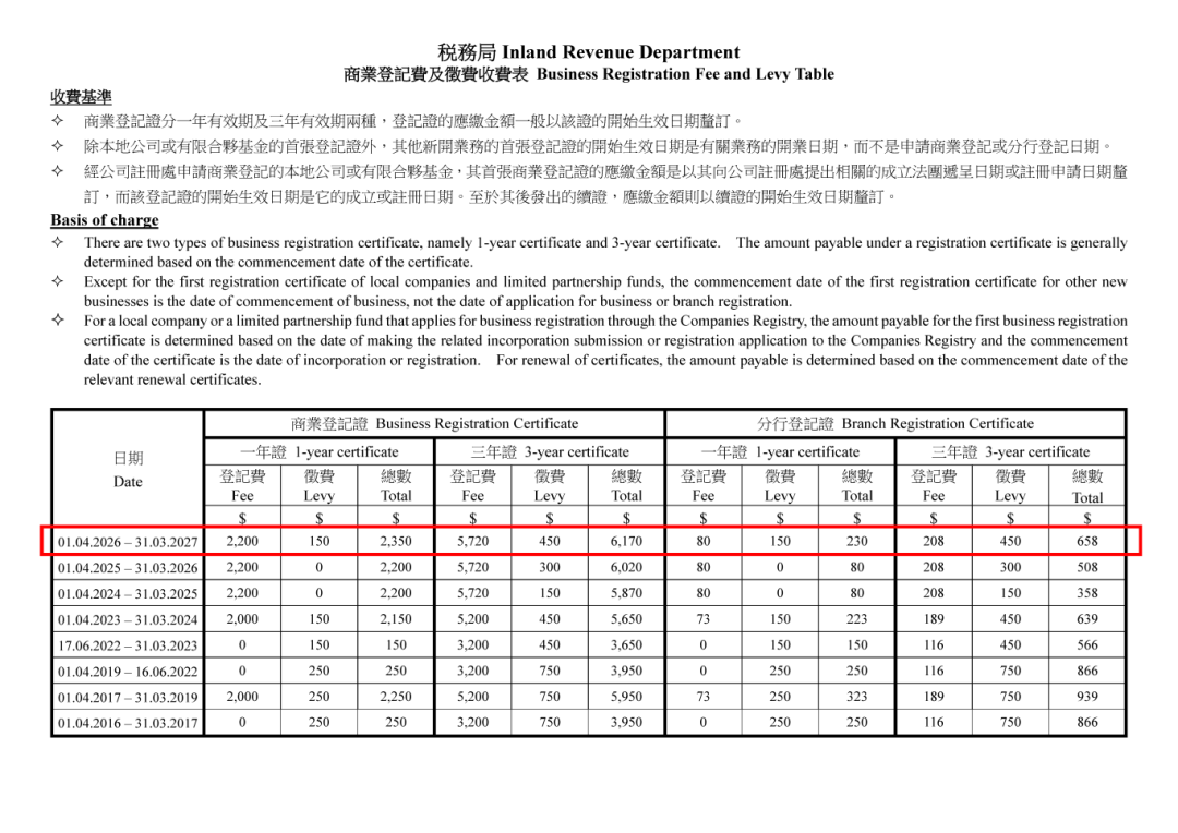 最新商证费用.png