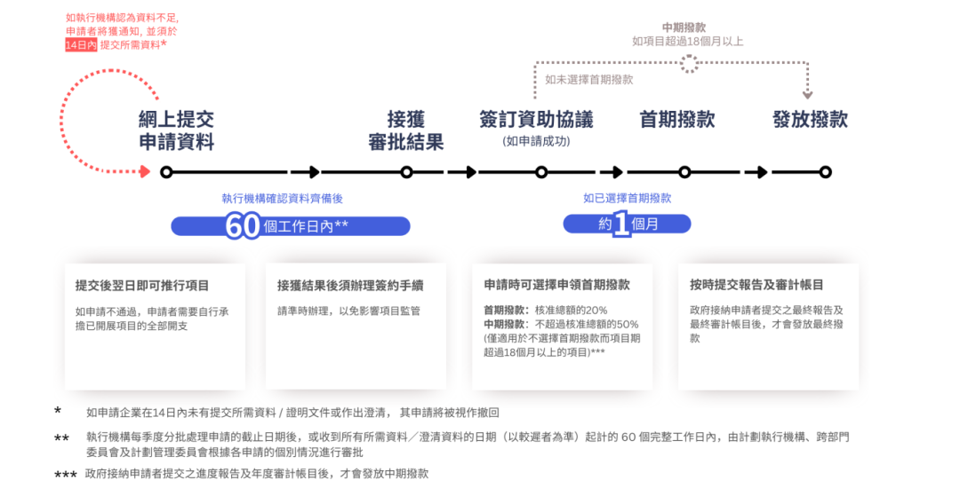 Timeline_TC.png