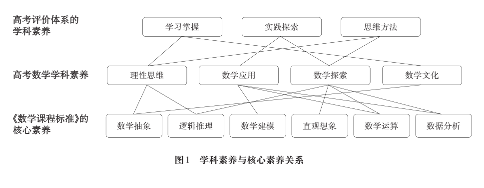 <strong>高考</strong>九大学科《中国<strong>高考</strong>评价体系》命题纲要学科解读