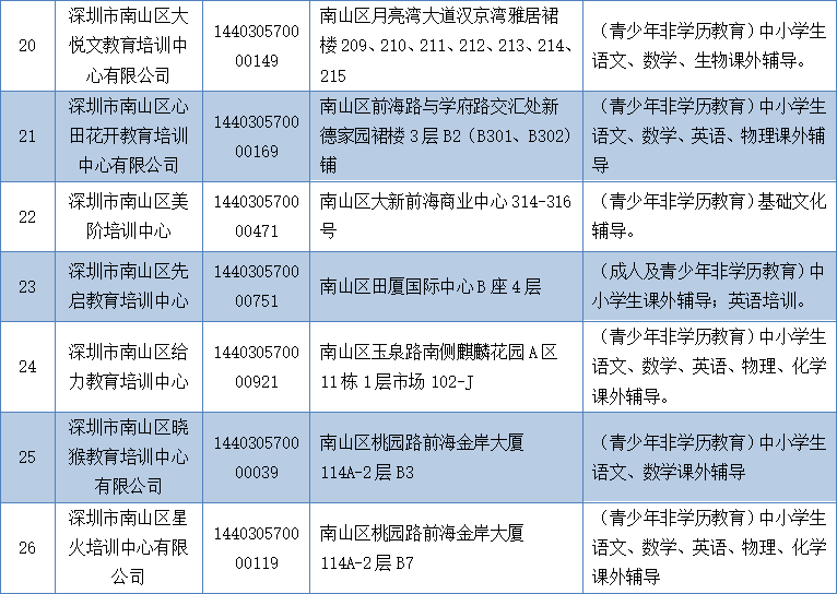 上海职业能力学院_深圳高级技工学校(深圳技师学院)_深圳职业培训学院