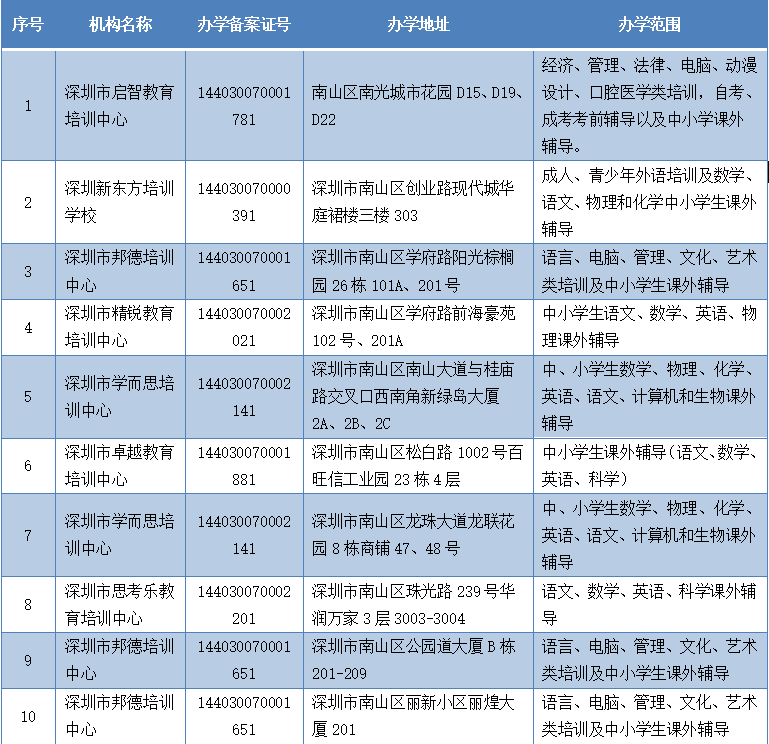 深圳高级技工学校(深圳技师学院)_深圳职业培训学院_上海职业能力学院