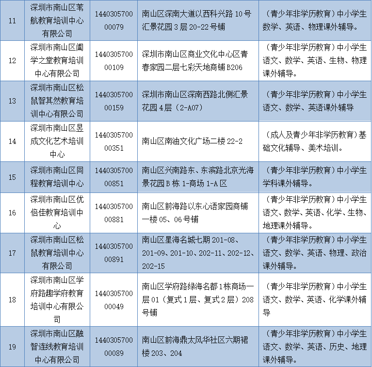 深圳高級技工學校(深圳技師學院)_深圳職業培訓學院_上海職業能力學院