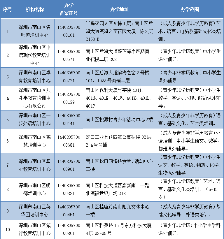 深圳職業培訓學院_上海職業能力學院_深圳高級技工學校(深圳技師學院)