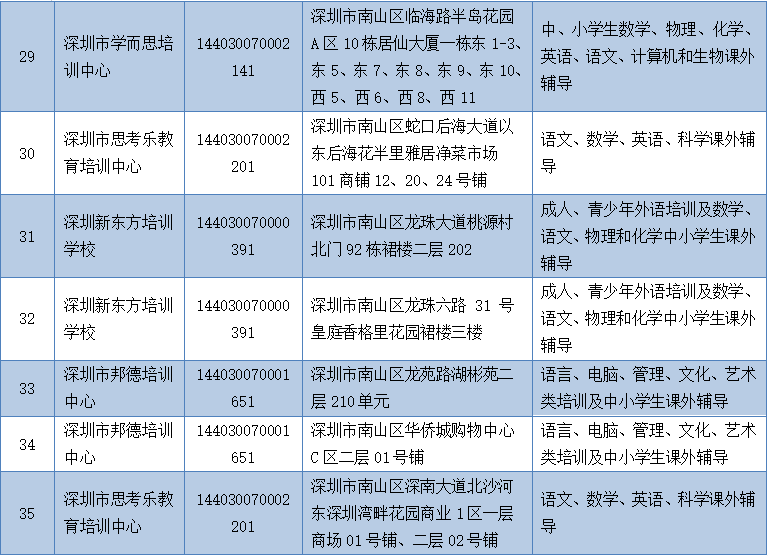 深圳職業培訓學院_深圳高級技工學校(深圳技師學院)_上海職業能力學院