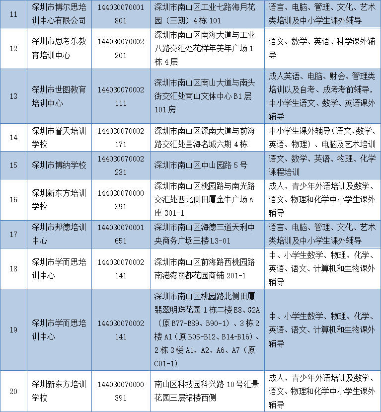 深圳高級技工學校(深圳技師學院)_深圳職業培訓學院_上海職業能力學院