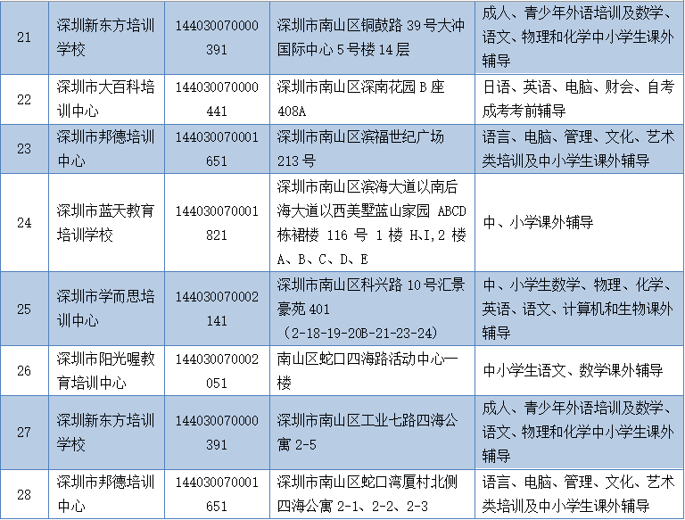 深圳高级技工学校(深圳技师学院)_上海职业能力学院_深圳职业培训学院