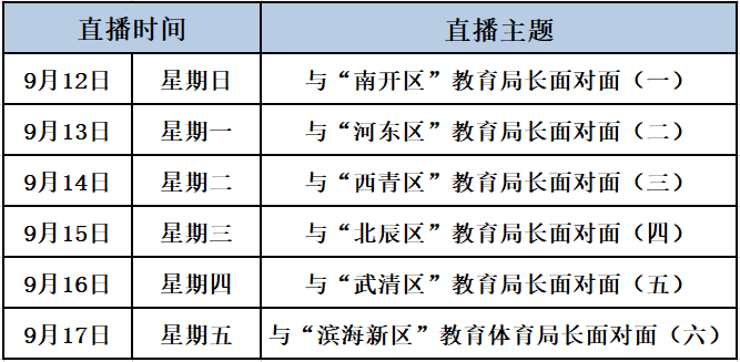 扩散 | 最新名单！天津这400+培训机构谨慎报名！