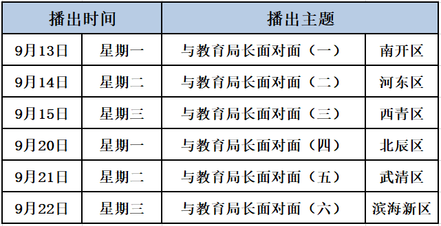 扩散 | 最新名单！天津这400+培训机构谨慎报名！
